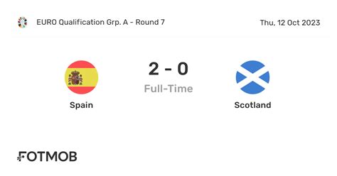 Spain vs Scotland - live score, predicted lineups and H2H stats