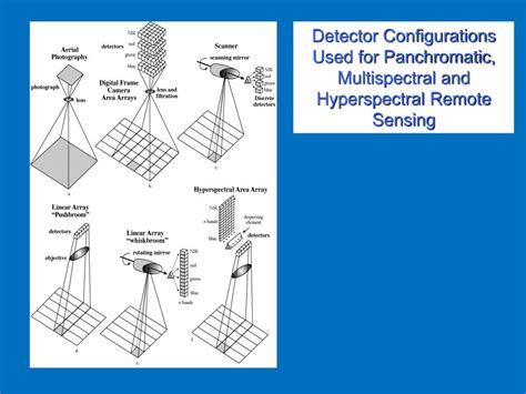 PPT - Lecture 6 Multispectral Remote Sensing Systems PowerPoint Presentation - ID:1911489