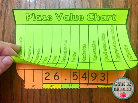 Math in Demand: Place Value Chart Flipbook