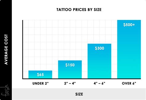 Tattoo Price Calculator - Explore 40+ Images & 8 Videos