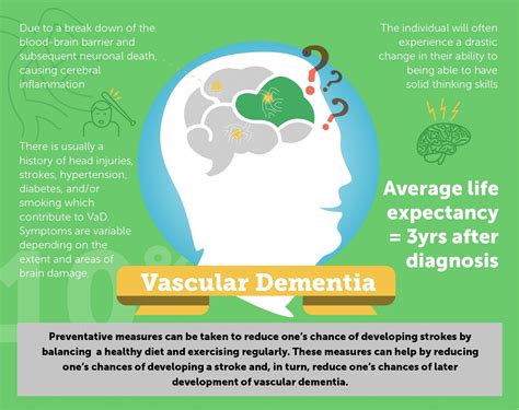 what is vascular dementia life expectancy