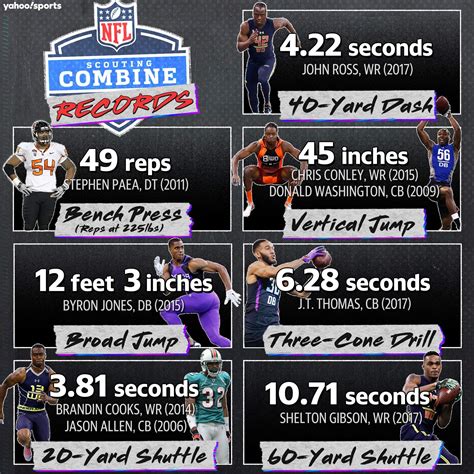 NFL Combine records. : Fantasy_Football