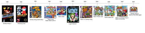 Nintendo Timeline 3 by clamanathaeioup on DeviantArt