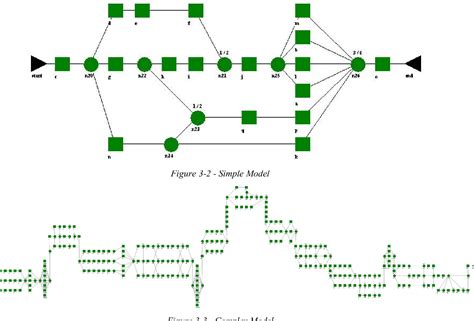 Reliability Block Diagram Modeling - Comparisons of Three Software ...