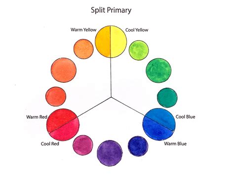 Paintable Watercolor Charts Color Wheel 6 Color Chart | Etsy