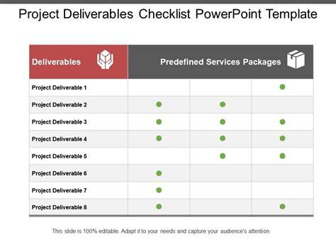 Project Deliverables Checklist Powerpoint Template | PowerPoint ...