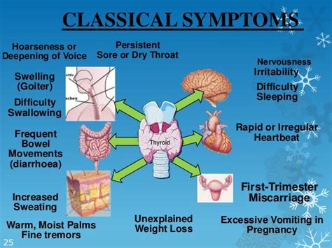 Role of thyroid gland in reproductive physiology