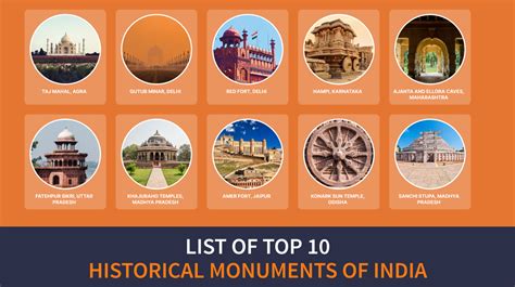 List of Top 10 Historical Monuments of India – MIT-Gurukul