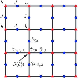 Examples of commutativity graphs. (a) Commutativity graph ofˆHofˆ ofˆH... | Download Scientific ...