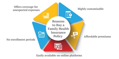 What are Family Health Insurance Plans?