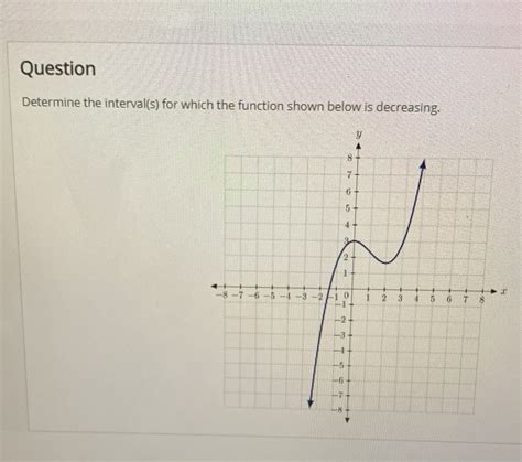 [Solved] Question Determine the interval(s) for which the function shown... | Course Hero