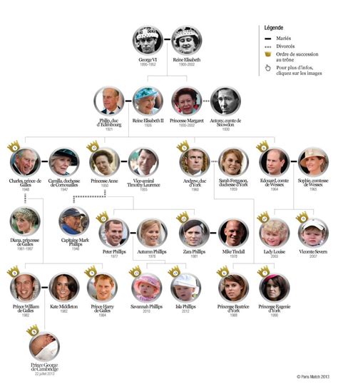 ~ HOUSE OF MOUNTBATTEN-WINDSOR ~ LINE OF SUCCESSION ~ MARRIAGES ~ CHILDREN ~ DIVORCES | Royal ...