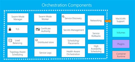 What is Docker Swarm? | dockerlabs