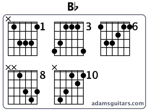 Bb Guitar Chords from adamsguitars.com