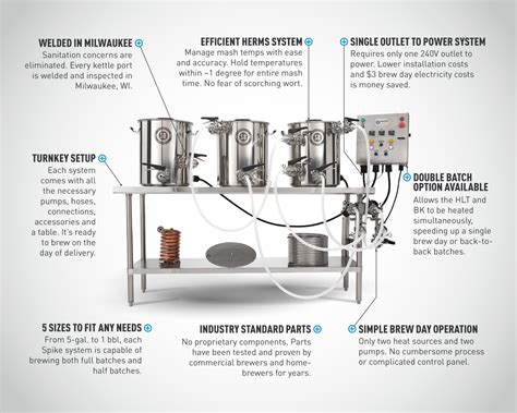 The Spike System Difference | Spike Brewing