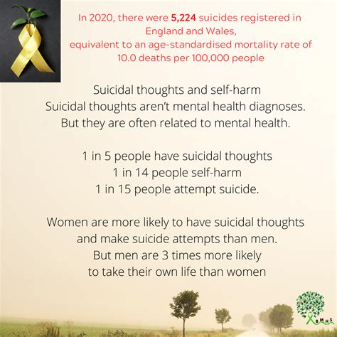 World Suicide Prevention Day