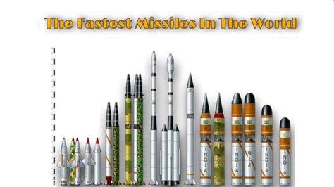 The Fastest Missiles In The World - YouTube