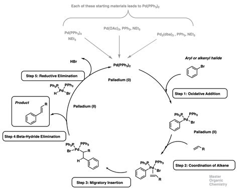 The Heck Reaction – Master Organic Chemistry