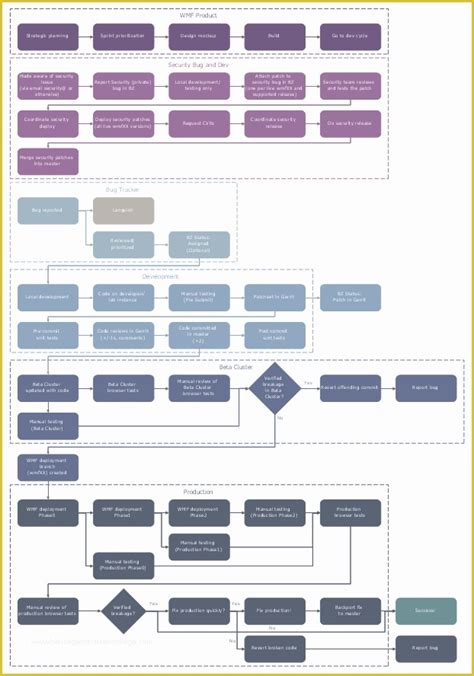 Free Business Process Mapping Template Of Business Process Mapping ...