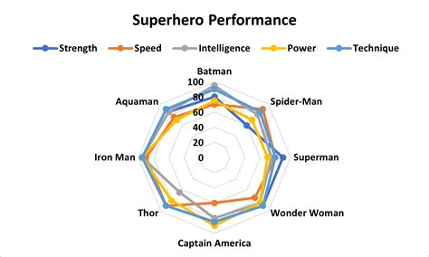 Radar Chart (Spider Chart) in Excel: How to Create + Examples