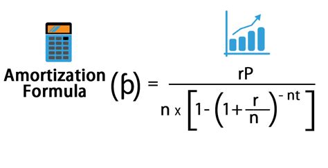 Amortization Formula | Calculator (With Excel template)