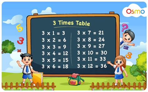 Times Table Printable Times Tables, Times Tables,, 43% OFF