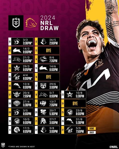 Jack Guzman Buzz: Brisbane Broncos Fixtures