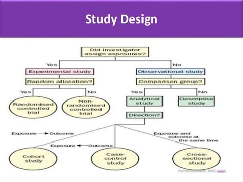 observational analytical study