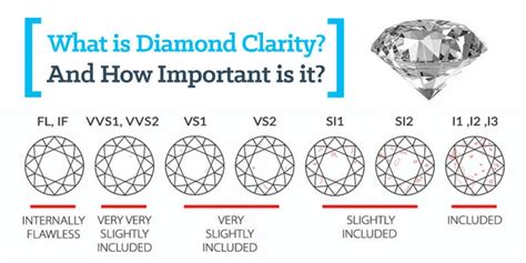 1000 Advices for Coaching & Diamond Clarity: VVS1, VVS2, VS1, VS2, SI1 ...