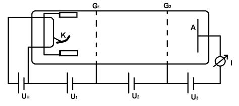 The Franck-Hertz Experiment: A Demonstration of Quantum Theory | Owlcation