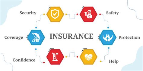 A Brief Overview of the Insurance Sector - JavaTpoint