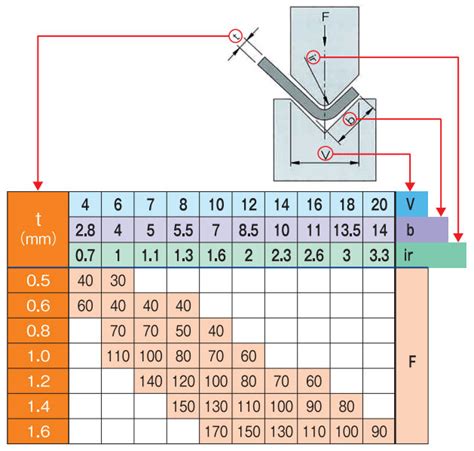 calca caro Scully sheet metal bending force calculation enorme telegramma Sporco