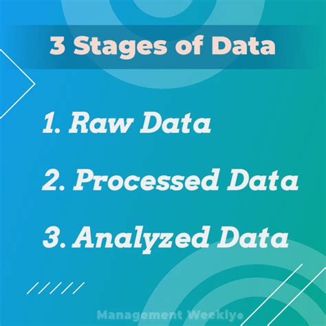 Examples of raw data - for analysis and research - Management Weekly