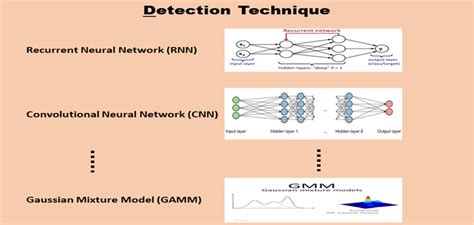 Examples of Detection techniques | Download Scientific Diagram