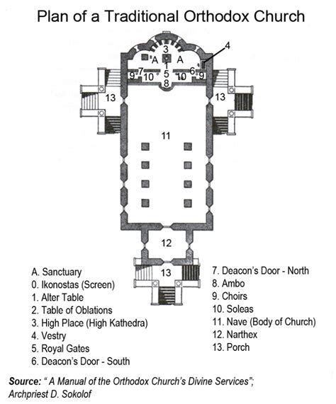 Layout of an Orthodox Church