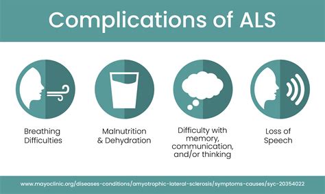 Types Of Als Disease