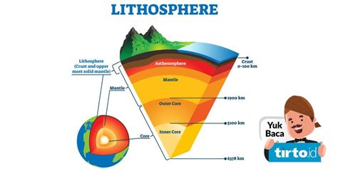 Litosfer Terdiri Dari – Meteor