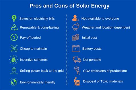 The Pros and Cons of Solar Energy