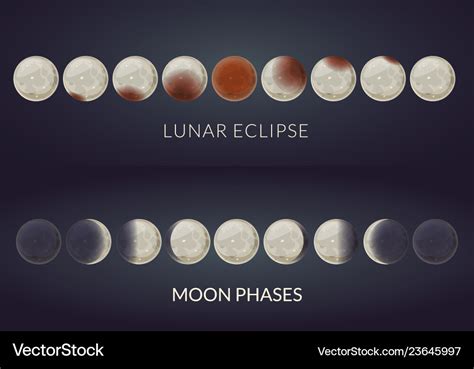 Solar And Lunar Eclipse Calendar - Missy TEirtza