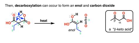 The Malonic Ester Synthesis — Master Organic Chemistry