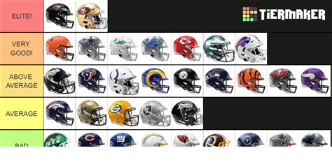 NFL 2023 Rankings Tier List (Community Rankings) - TierMaker