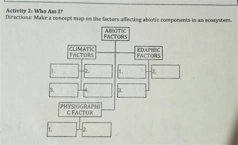 Activity 2: Who Am I?Directions: Make a concept map on the factors ...