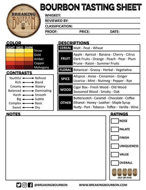 Free Printable Whiskey Tasting Sheet Template - Printable Templates