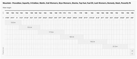 Trek Marlin 5 Size Chart | Labb by AG