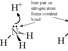 Dative covalent bonding A level chemistry | Teaching Resources