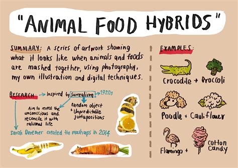 Animal-Food Hybrids on Behance