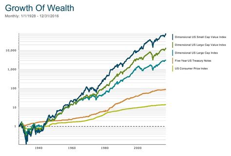 The Most Important Investment Chart You Will Ever See