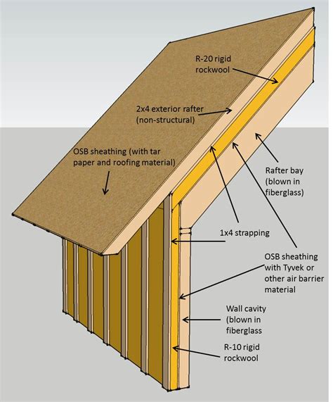 Fiberglass Roof Deck Insulation • Decks Ideas