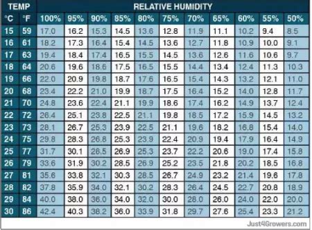 where can i view a vpd chart - GrowWeedEasy.com Cannabis Growing Forum