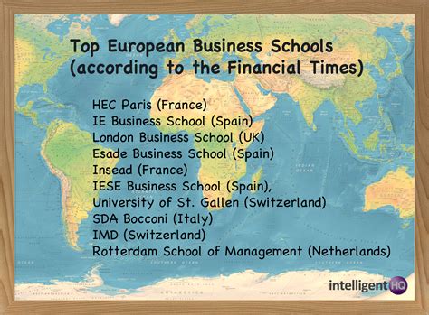 Business School Rankings from the Financial Times